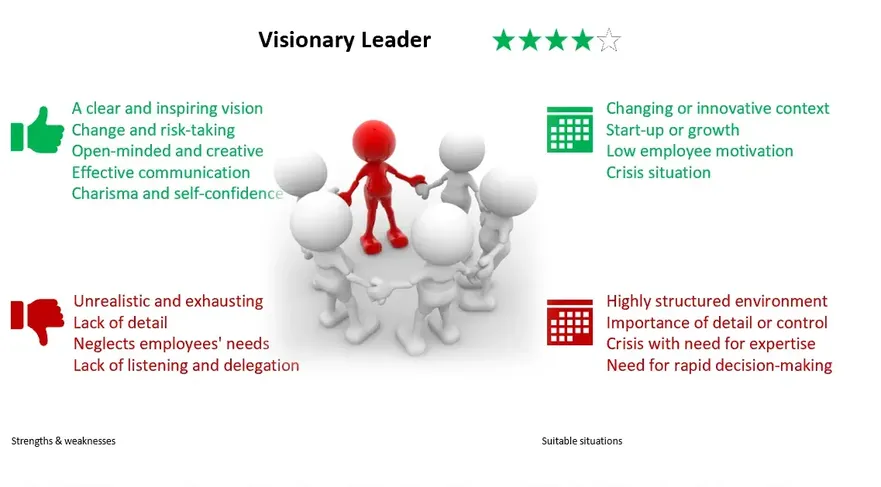 Visionary oil company leaders